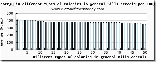 calories in general mills cereals energy per 100g